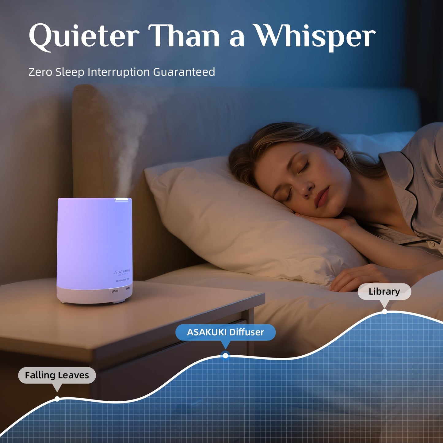 ASAKUKI 300ML Essential Oil Diffuser, Quiet 5-in-1 Premium Humidifier, Home Fragrance Aroma Diffuser with 7 LED Color Changing Light and Auto-Off Switch -Light Brown