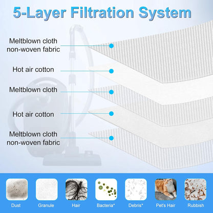 Miele 3D Airclean Dust Bags - Replacement Vacuum Cleaner Bags for Classic C1, C2, C3 & More