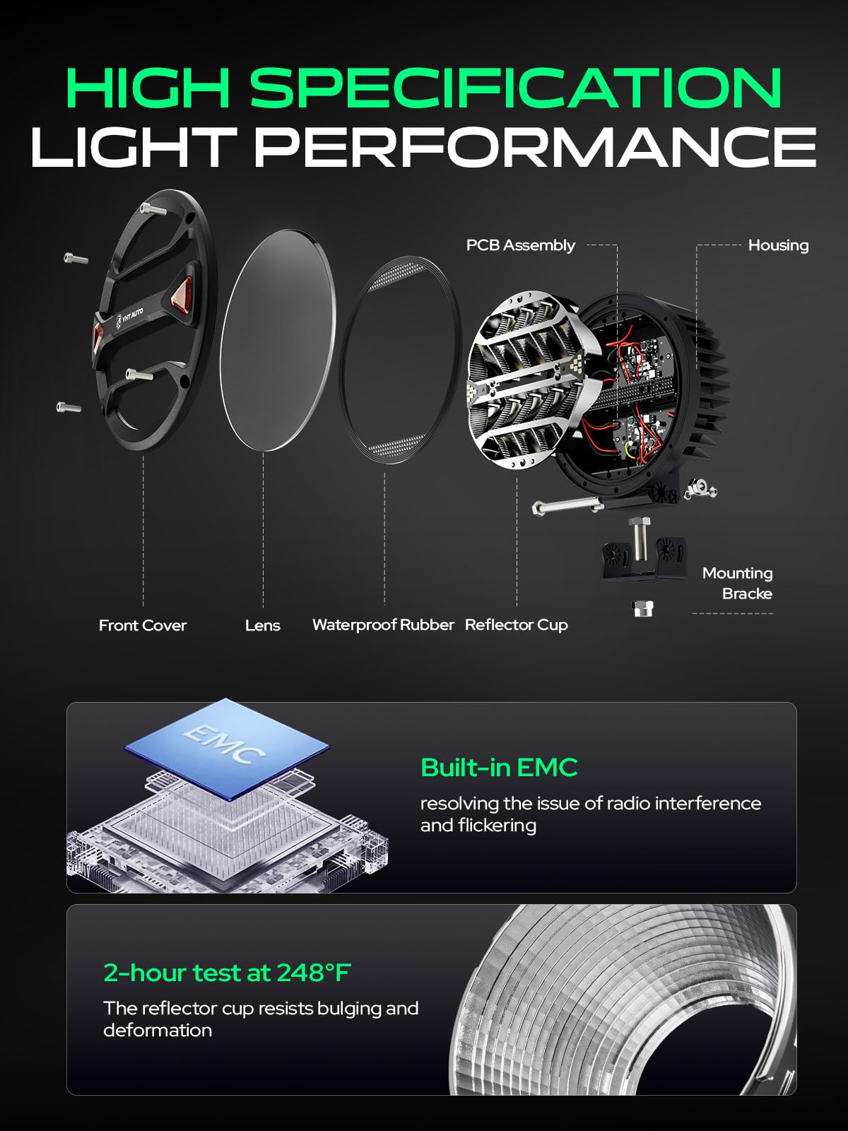 YHTAUTO 9 Inch LED Driving Light & Light Cover 150W 18000LM 5700K Combo Beam Off Road Camper Pod Fog Light for 4x4 Pickup Truck ATV UTV Dirt Bike Motorcycle Boat Trailer IP67 Waterproof Lamp