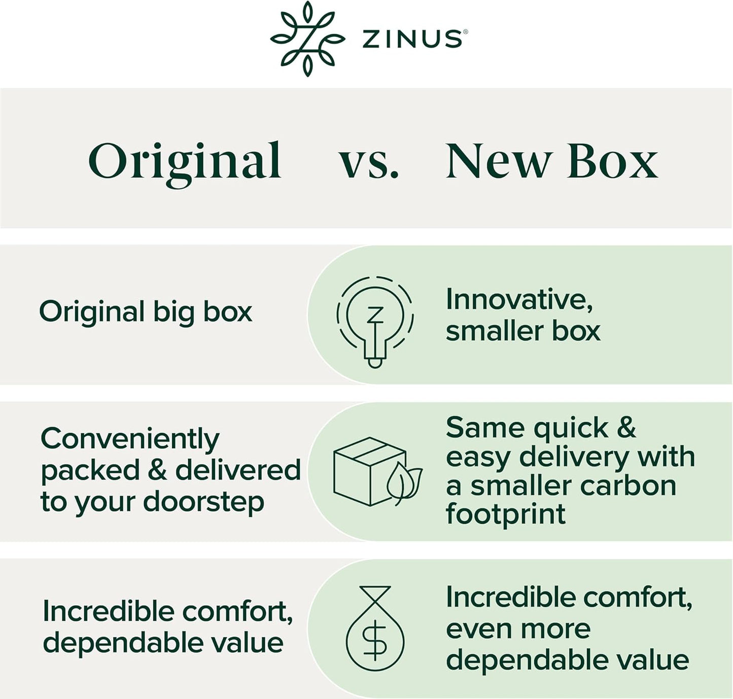 Zinus 10-Inch Full Green Tea Memory Foam Mattress - Medium Firm, Fiberglass Free, Zoned Pressure Relief