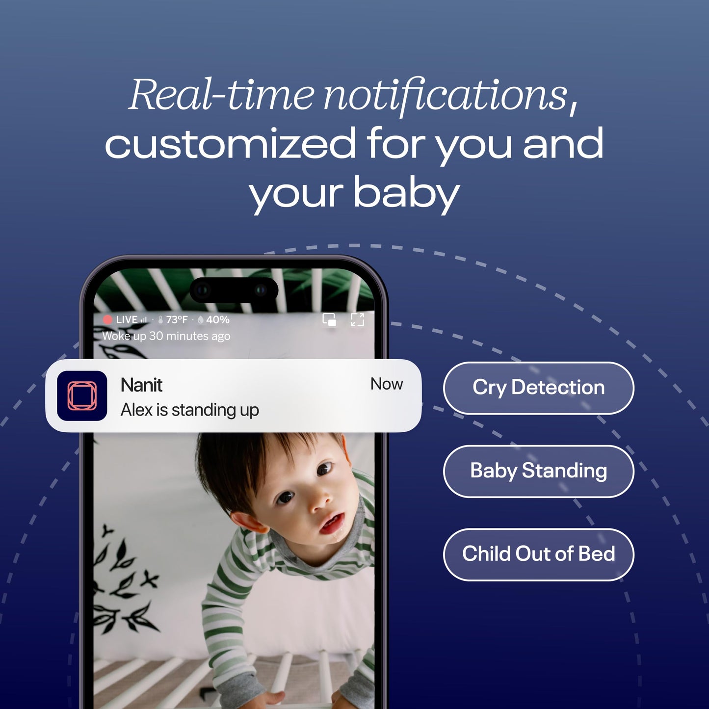 Nanit Pro Smart Baby Monitor & Wall Mount – 1080p Secure Wi-Fi Video Camera, Sensor-Free Sleep & Breathing Motion Tracker, 2-Way Audio, Sound & Motion Alerts, Night Vision, and Breathing Band - White