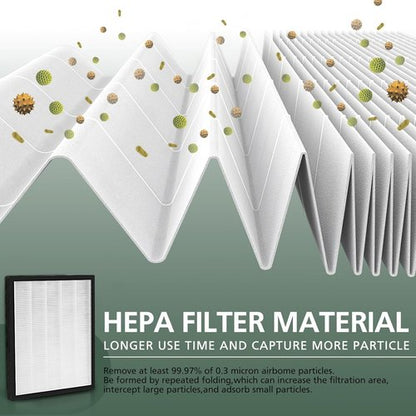 **LEVOIT LV-PUR131 Replacement Filters - 2 Pack HEPA & Activated Carbon for Optimal Air Purification**