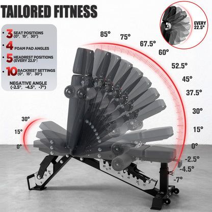 RitFit 3-Section Adjustable Weight Bench, 1600LBS Capacity Workout Bench for Home Gym, 21 Levels Incline Decline Bench Press with Thickened Padding, Foldable Exercise Equipment for Strength Training