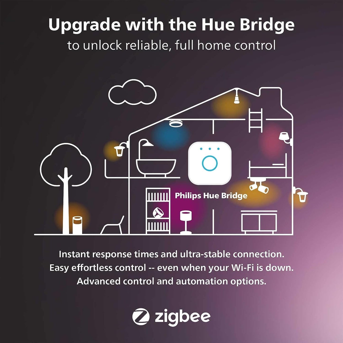 Philips Hue Smart 60W A19 LED Bulb - Soft Warm White Light - 4 Pack - 800LM - E26 - Indoor - Control with Hue App - Works with Alexa, Google Assistant and Apple Homekit