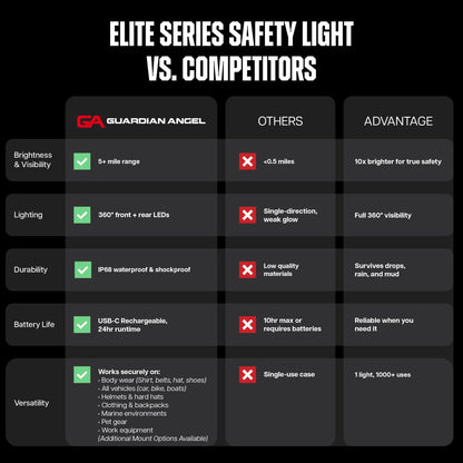 Guardian Angel Elite Series Safety Light - Red/Blue/White Front & Red/Blue Rear - Rechargeable, Magnetic, Hands-Free Wearable LED Flashlight for Law Enforcement, First Responders & Firefighters