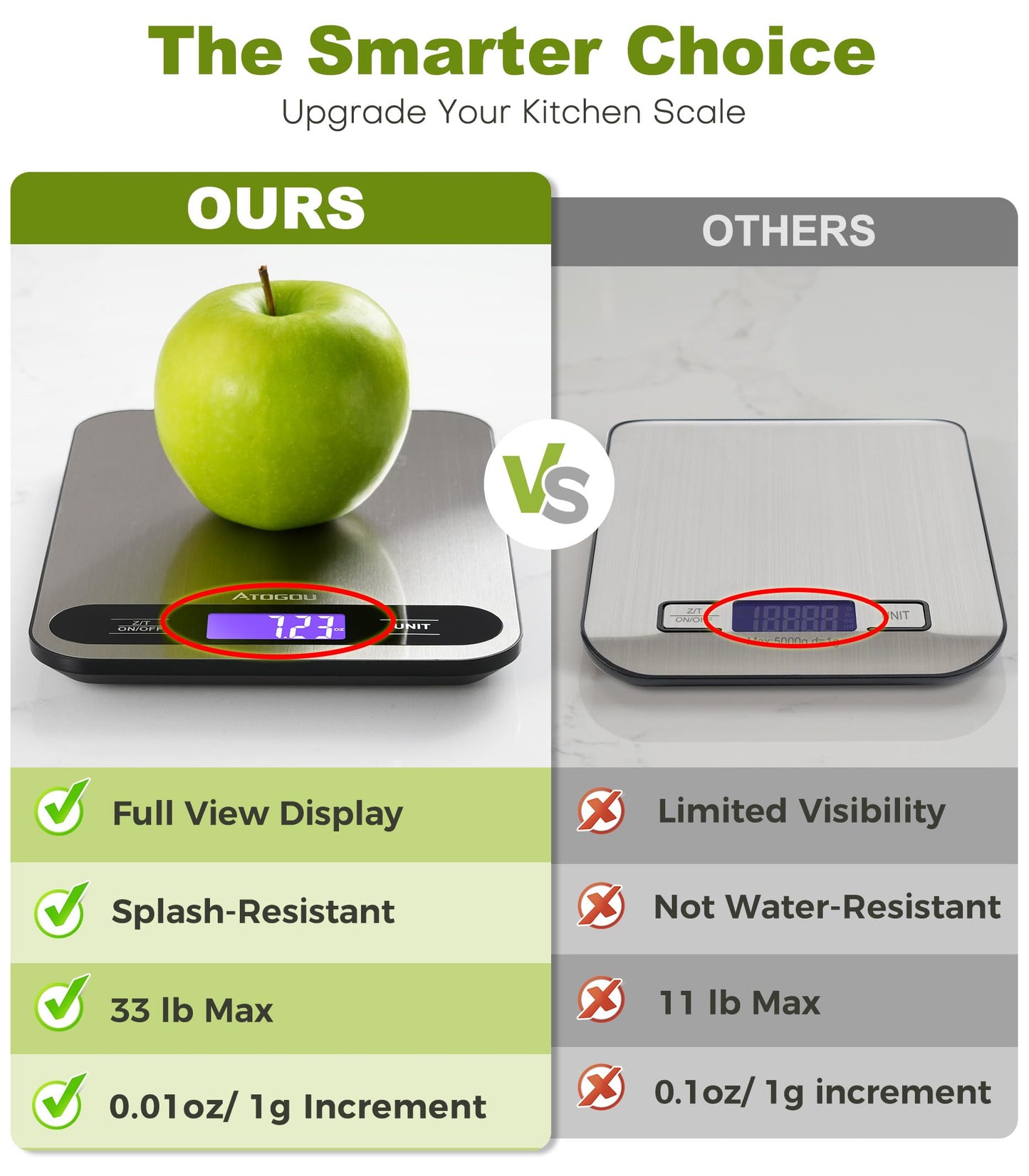 Atogou Food Scale, 33lb/ 15kg Digital Kitchen Scale with Full View LCD Display, Durable Stainless Steel Surface, for Cooking, Baking, Meal Prep Black