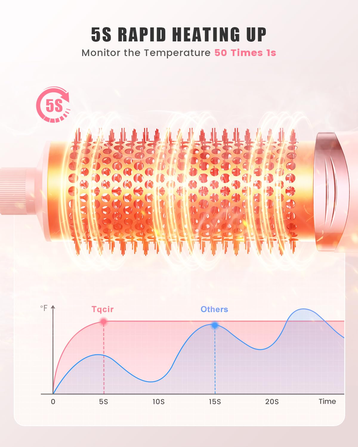 8-in-1 Professional Hot Air Styler&Hair Dryer Brush, Powerful Multi-Styler with Auto-Wrap Curler with Storage Case, Fast Drying Curling Straightening Volumizing Without Heat Damage(Gold)