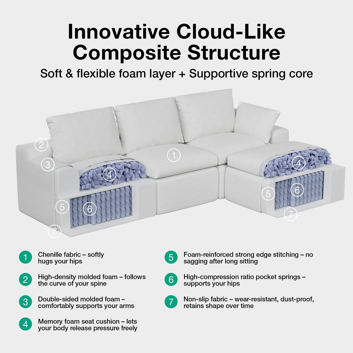 Novilla 133.8" Modular Cloud Couch, Modern Sectional Sofa with Smarts Coil® Support, Chenille Fabric, Upholstered Couch for Living Room Apartments Bedroom, No Assembly, 4 Seater + 2 Ottoman, White