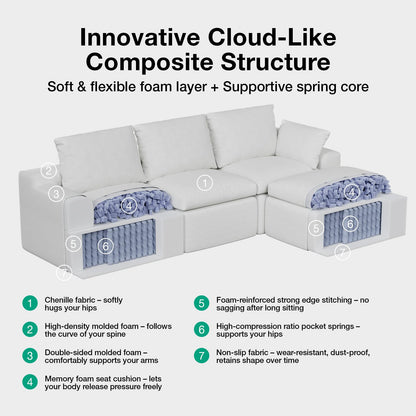 Novilla 133.8" Modular Cloud Couch, Modern Sectional Sofa with Smarts Coil® Support, Chenille Fabric, Upholstered Couch for Living Room Apartments Bedroom, No Assembly, 4 Seater + 2 Ottoman, White