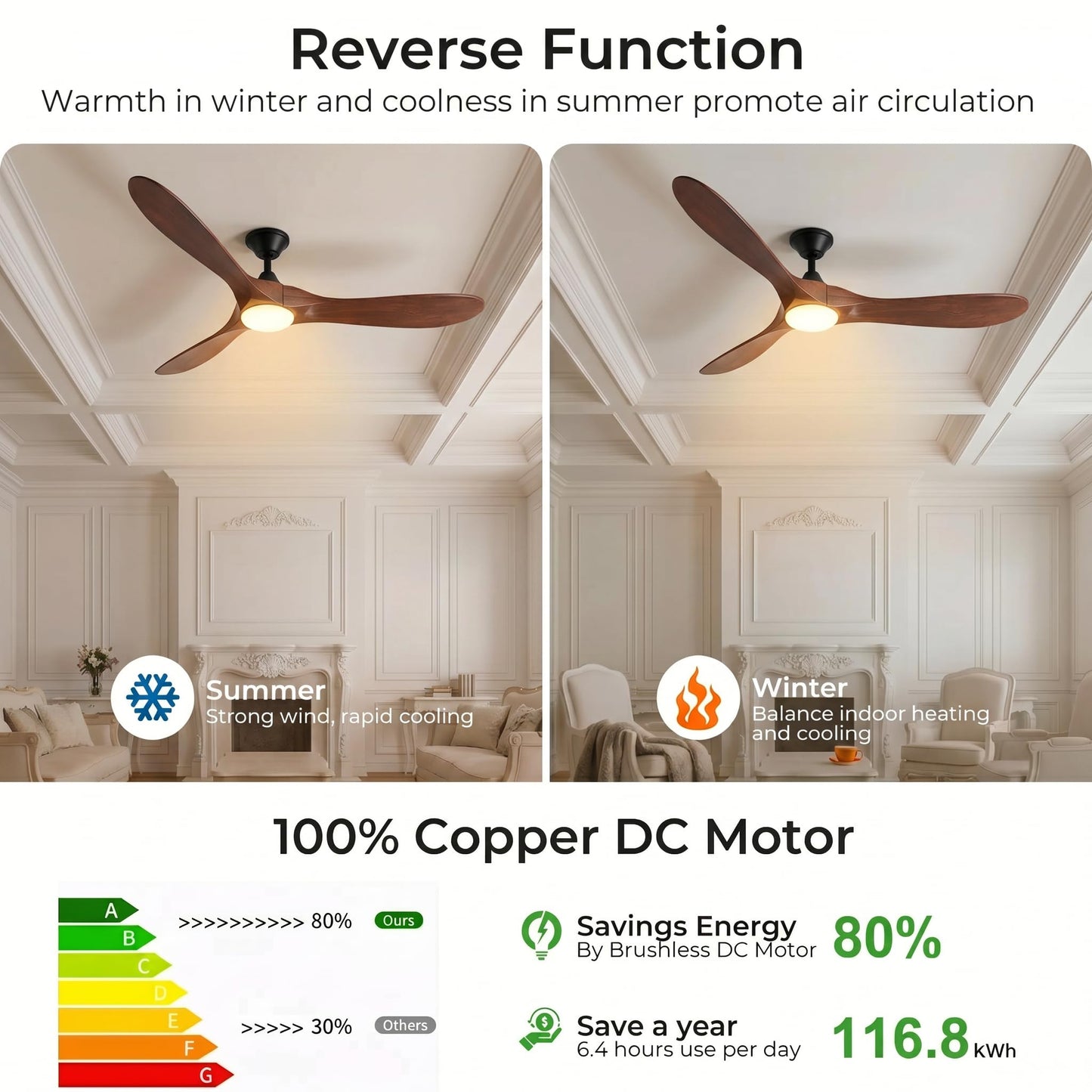 Wall Switch-60 inch Outdoor Ceiling Fan with Light Remote for Patios, Wet Rated Wood 3-Blade Propeller Ceiling Fans, Smart APP, High CFM 6-Speed DC Motor for Exterior Indoor, 3 LED Glass Lamp, Walnut