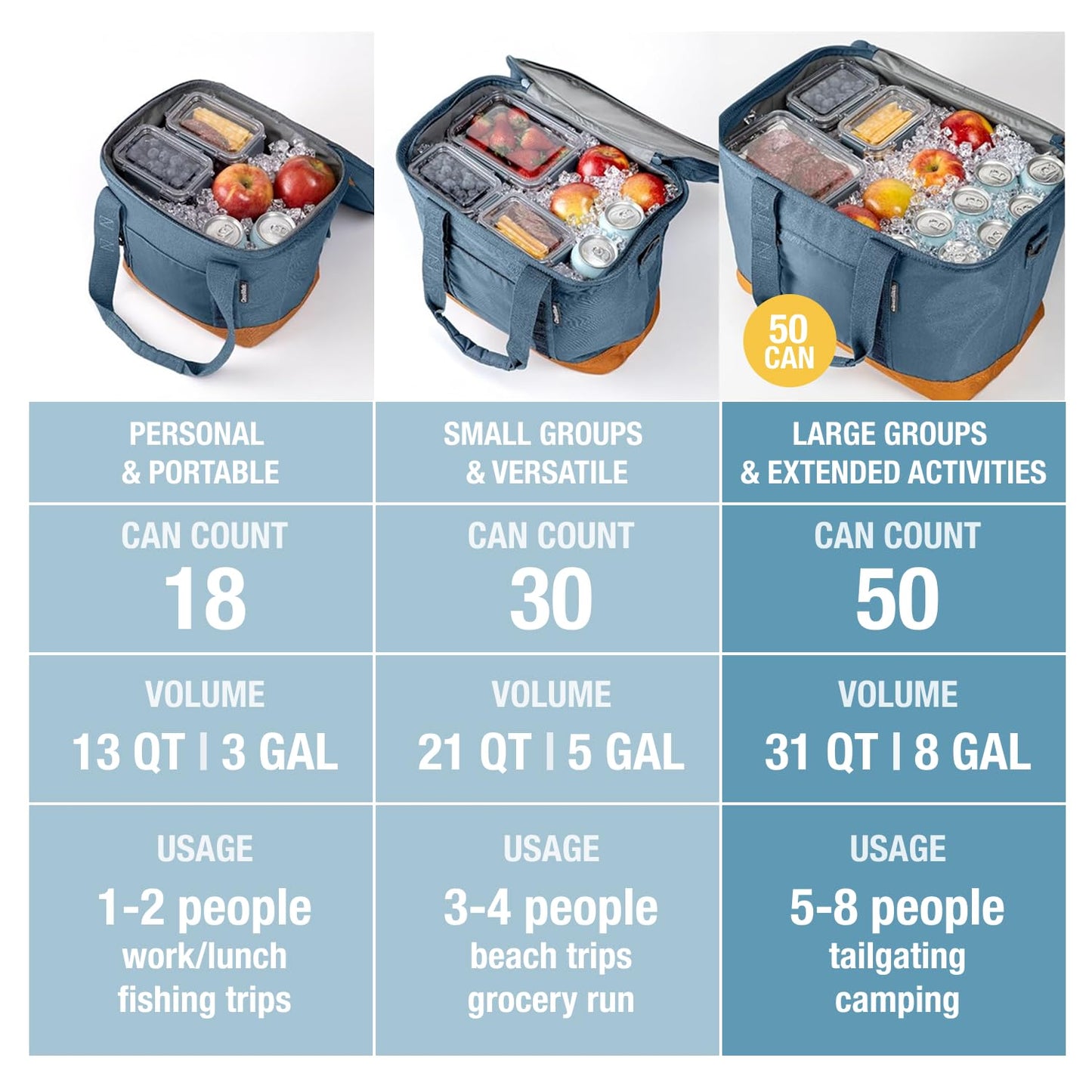 CleverMade Pacifica Collapsible Cooler Bag – Large Portable Cooler Bag for Travel, Foldable Insulated Cooler for Beach, Picnic & Tailgating, Holds Up to 50 Cans, Leakproof Soft Carry Cooler - Ocean
