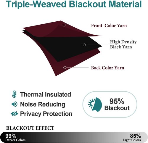 ChrisDowa Blackout Curtains - Thermal Insulated Room Darkening Panels, Burgundy Red, 42W x 84L - 2 Set