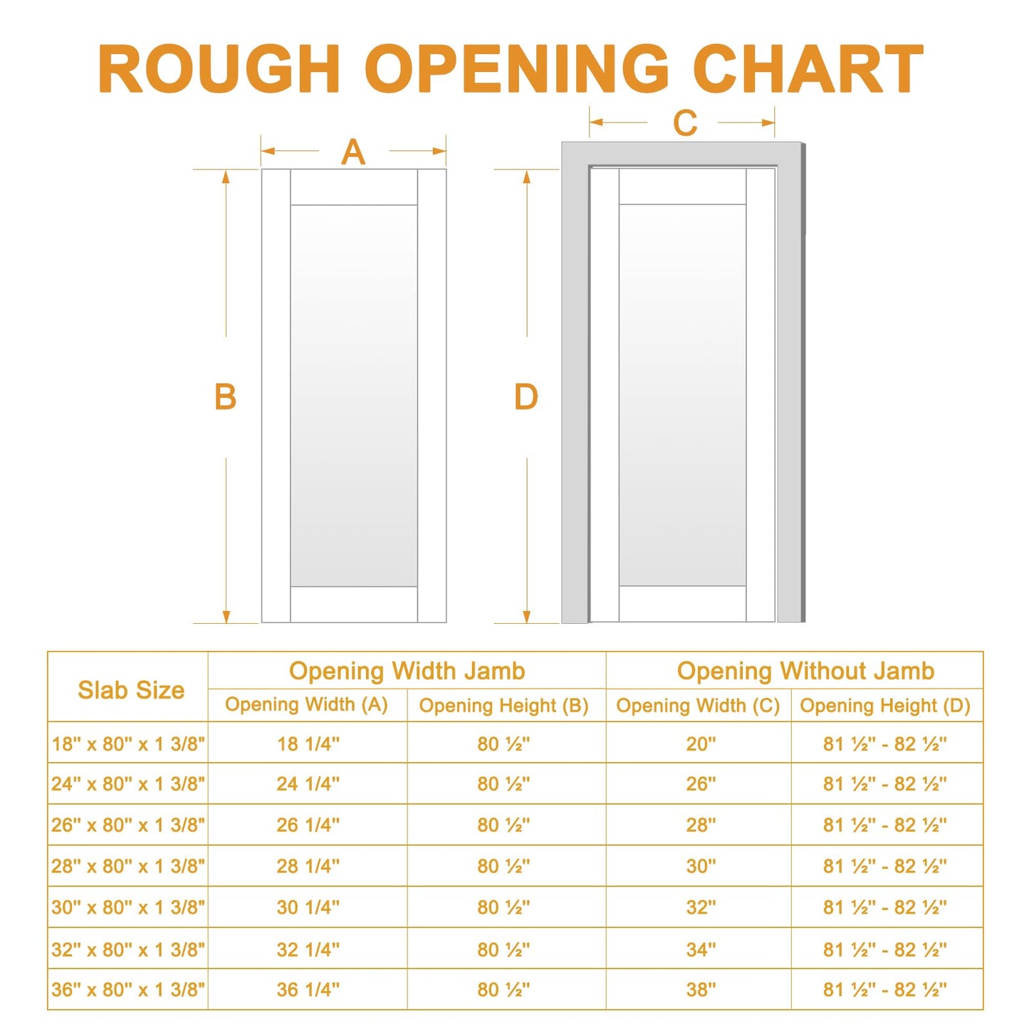 36" x 80" Pine Wood Slab Door, 5-Panel Frosted Glass Interior Doors, Single Room Door for Closet & Bedroom, Farmhouse Style as Prehung, Pocket, Bifold, Barn Doors, Easy DIY Stain, Shaker w/o Hardware