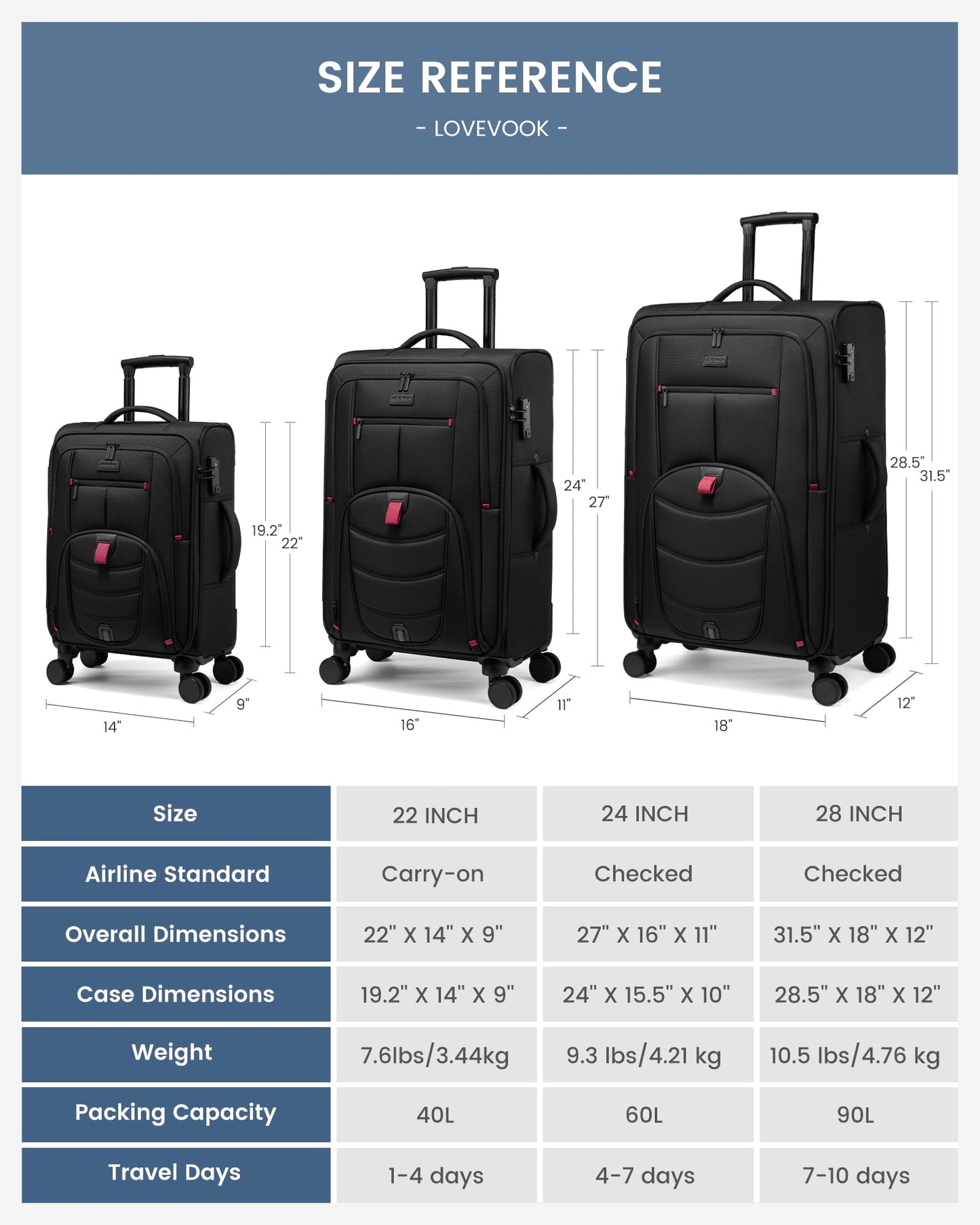 LOVEVOOK 3-Piece Set(22/24/28) Softside Luggage Suitcase with 15.6 Inch Laptop Compartment, Suitcase with Spinner Wheels, Large Capacity Luggage with TSA Lock for Business &Family Trip Travel, Black