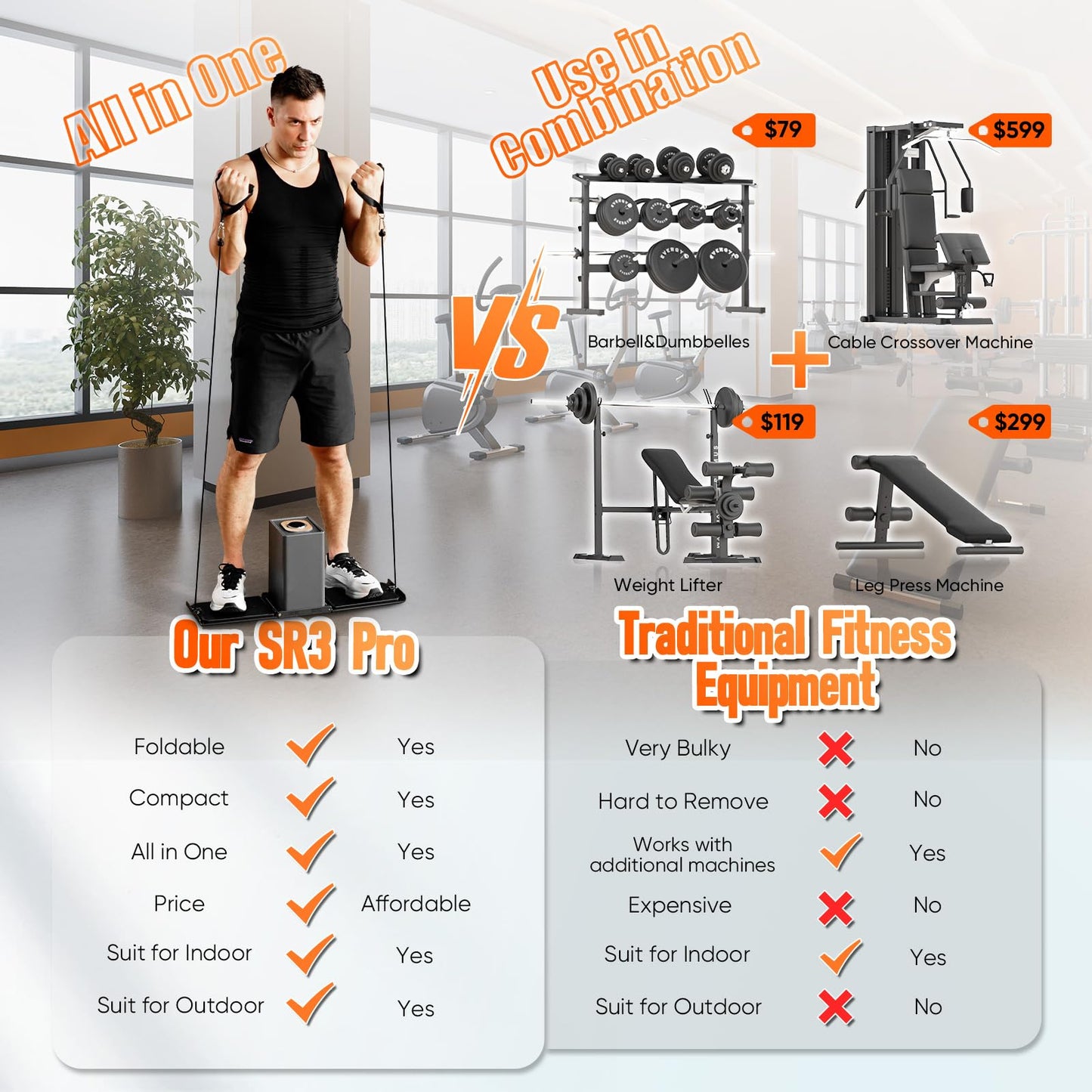 SR3 PRO Portable Smart Home Gym | All-in-One 5-180LBS Resistance Adjustable Trainer for Full Body Strength Training | Foldable Fitness Equipment for Home,Outdoor & Travel Use