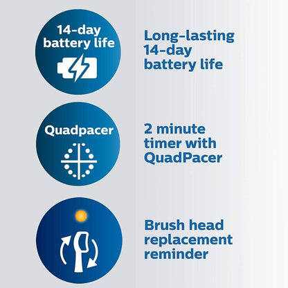 Philips Sonicare ProtectiveClean 5100 Electric Rechargeable Toothbrush with Genuine Philips Sonicare Optimal Gum Health Replacement Toothbrush Heads,White 3-pk