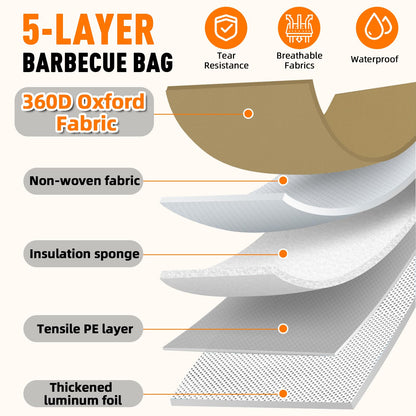 Upgraded Insulated BBQ Blanket for Resting Meat-BBQ Smoker Accessories Gifts for Men Dad Husband-Air Fryer/Kitchen/Camping/Baking/Party Essential-Bag for Brisket/Steak/Pork Shoulder/Turkey (21inch)