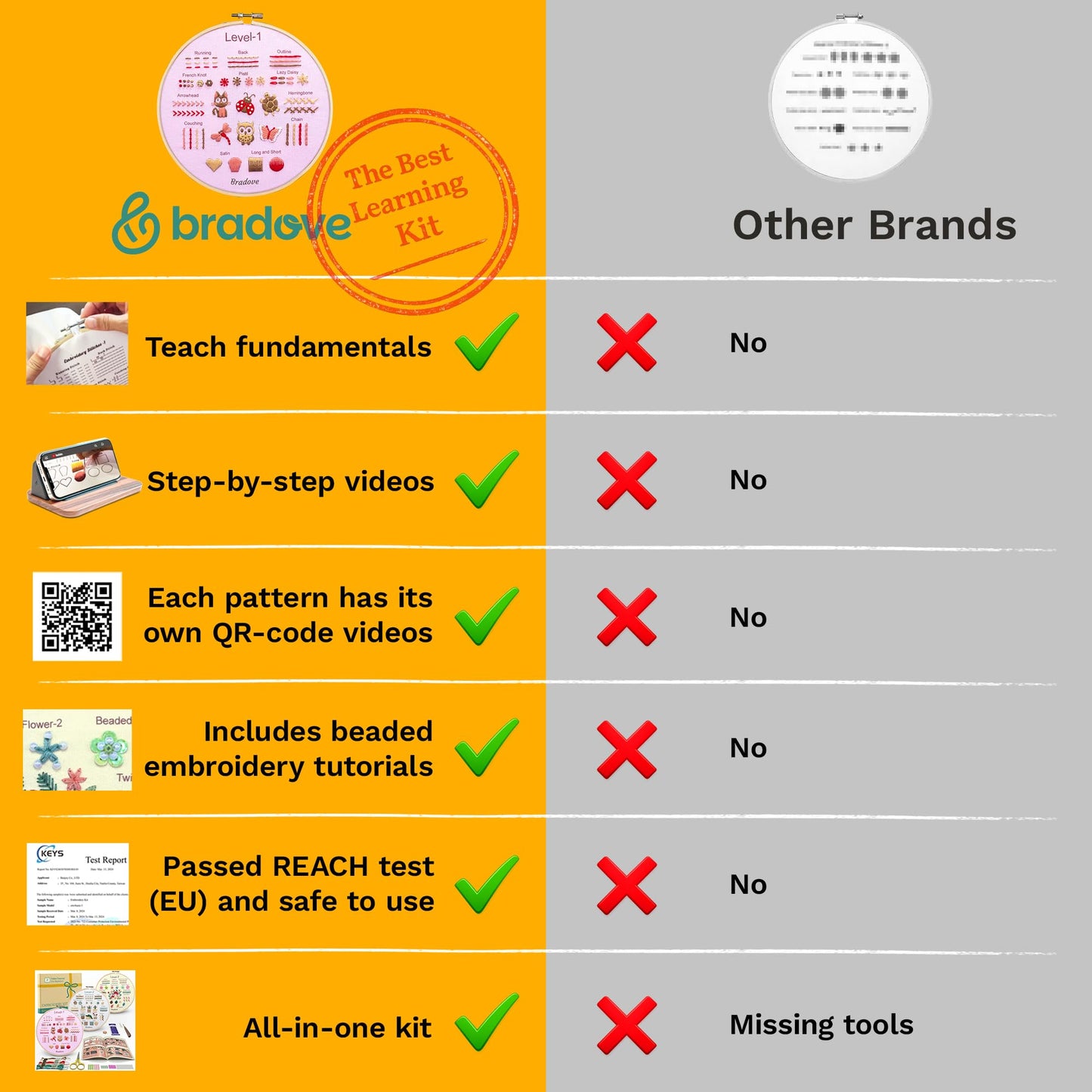 Bradove Beginner Embroidery Kit for Adults Kids, Learn to Embroider 37 Stitches and 13 Cute Patterns, Beginner Embroidery Practice