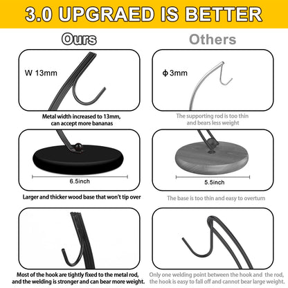 HOMKULA Banana Holder Stand - Hanging Hook Stands, Banana Hanger Hook Stand for Kitchen Counter (Modern, Full Black)