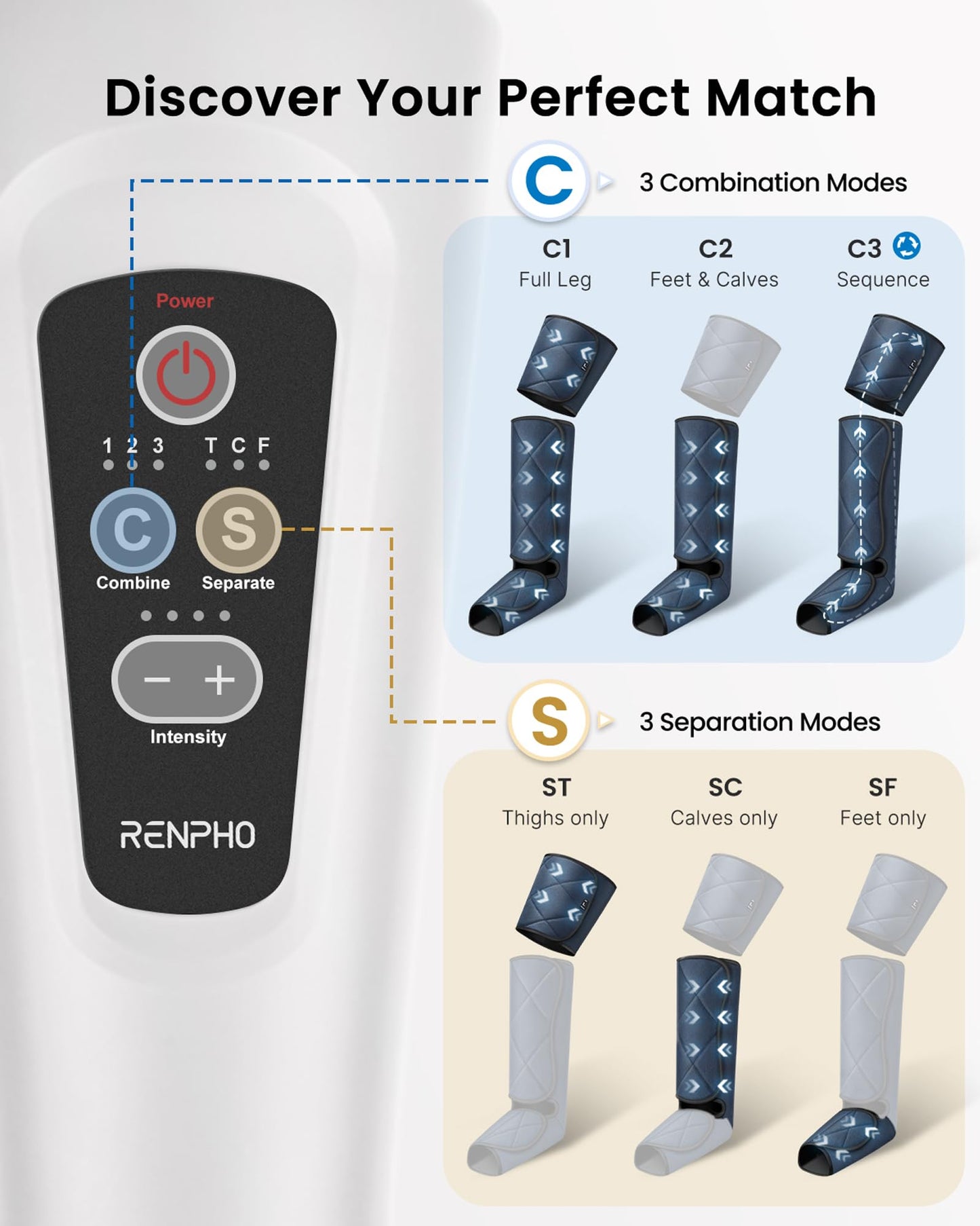 RENPHO Compression Leg Massager, Air Compression Massager for Circulation Pain Relief, Effective for Father Mother Reduce Swelling-Blue