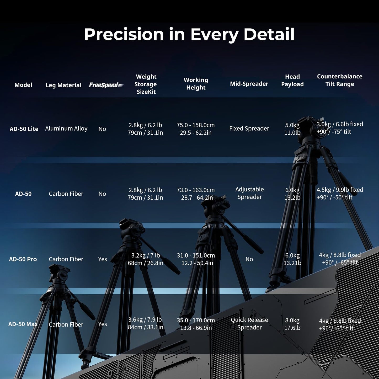 SmallRig AD-50 Max Heavy Duty Video Tripod, 68.5" Carbon Fiber Lightweight Tripod with FreeSpeed One-Step Height Adjustment, Fluid Head, Dual-Mode QR Plate, Load up to 17.6lb