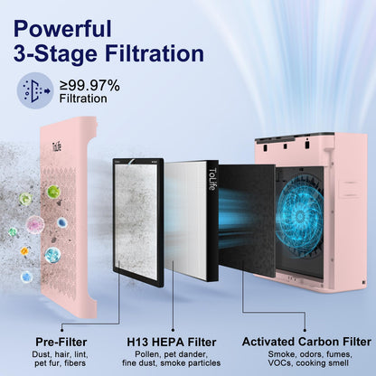 Tolife Powerful Air Purifiers for Home Large Room Up to 2000 Ft²Pets with Washable Filter, Sleep Mode, Timer, HEPA Filter Pet Air Purifier for Bedroom,White