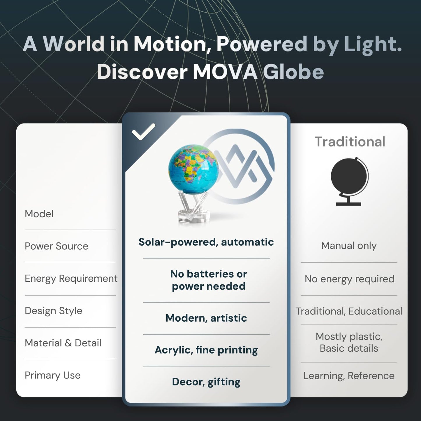 MOVA Globe - Ocean Blue Political Map Classic (4.5") | Rotating World Globe Powered by Light | Educational Home Decor, No Batteries or Wires Needed