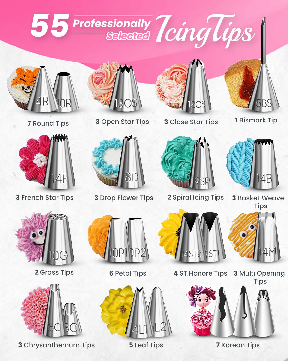 RFAQK 200PCs Cake Decorating Kit with Cake Turntable & Leveler, Baking Supplies Gift Includes 110+1 Piping Bags,55 Icing Tips,2 Frosting Spatulas, Adjustable Scraper, Video Tutorial, Booklet & more