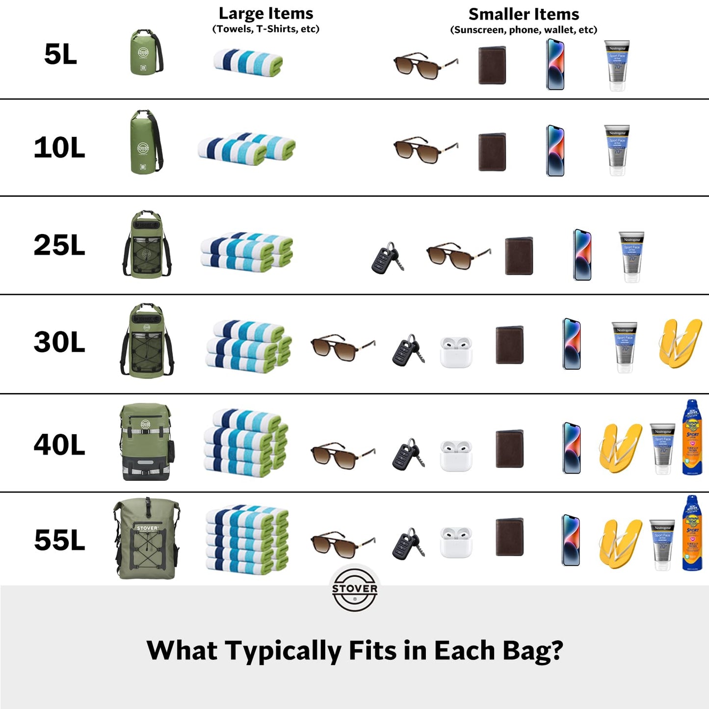 STOVER 5/10/25/30/40/55L Waterproof Dry Backpack & Phone Case- Medium Floating Dry Bag for Kayaking, Travel, Hiking, Fishing, Camping, Motorcycles & Beach, Heavy-Duty Roll Top Men/Women (Teal)