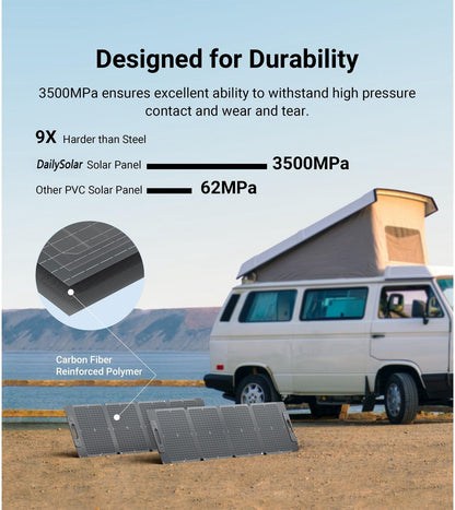 DailySolar 105W Ultra Lightweight Portable Solar Panel,100% Power Station Compatible, New Carbon Fiber Material, A-grade Premium High-Efficiency Monocrystalline PV Module, Ideal for Outdoor Camping,RV