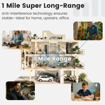 Intercoms Wireless for Home, 1 Mile Long Range for House Business Office, Handheld Room to Room Communication System, Rechargeable Loud & Clear 10-Channel Anti-Interference Intercom System