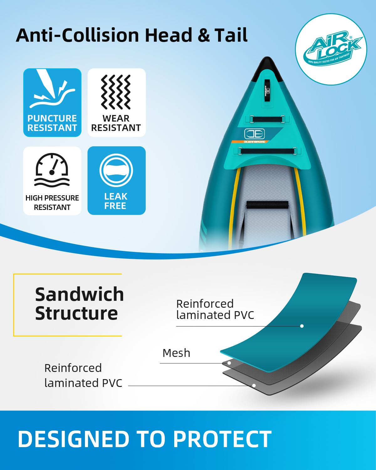 OCEANBROAD V1-420 Inflatable Sit-in Kayak(NO HIN) for Adults with Paddle, Kayak Seat, Pedal, Hand Pump and Bag, 4.2m/13ft 2-Person Kayak, Blue