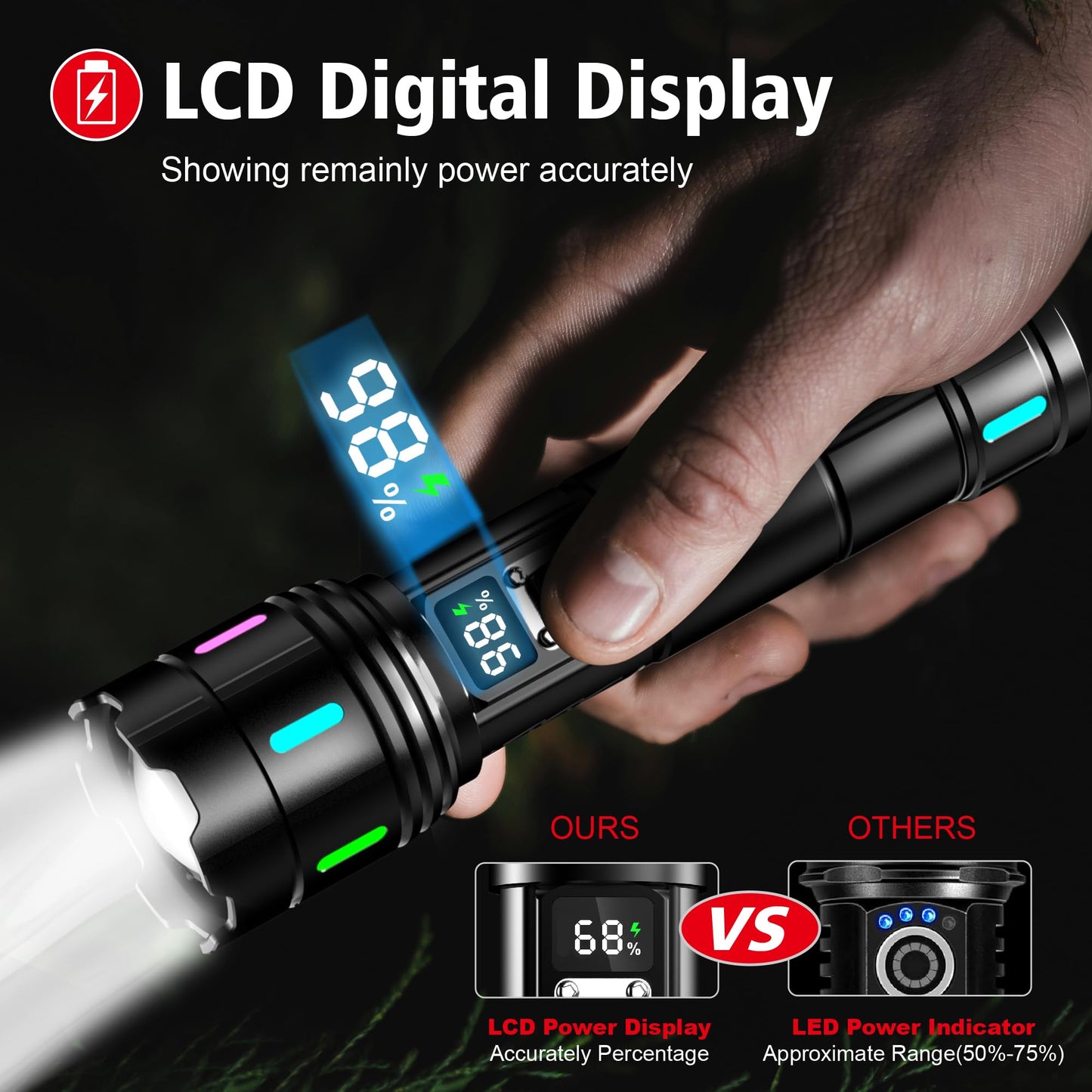 Flashlight 2000 High Lumens Rechargeable - 30W Super Bright LED Flash Light with LCD Display | 3937ft Beam & 12H Long Lasting USB C Powerful Handheld Flashlight for Home, Camping, Hiking, Emergency