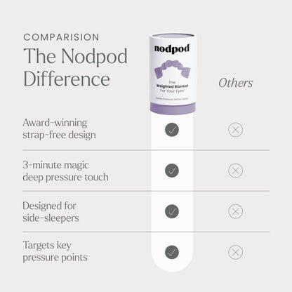 Nodpod Gentle Pressure Sleep Mask | Patented Light Blocking Design for Sleeping, Traveling & Relaxation - Wisteria