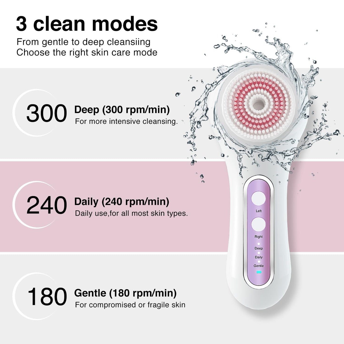 Face Scrubber Exfoliator,Facial Cleansing Brush Rechargeable IPX7 Waterproof with 5 Brush Heads,Electric Face Spin Brush for Exfoliating, Massaging and Deep Cleansing