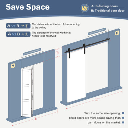 Roymelo Bifold Doors for 30"×80" Opening, Sliding Closet Folding Barn Door with Concealed Hardware Kit Included, 3-Panel, LVL Wood Panel Covered with White Water-Proof Scratch-Proof PVC Surface