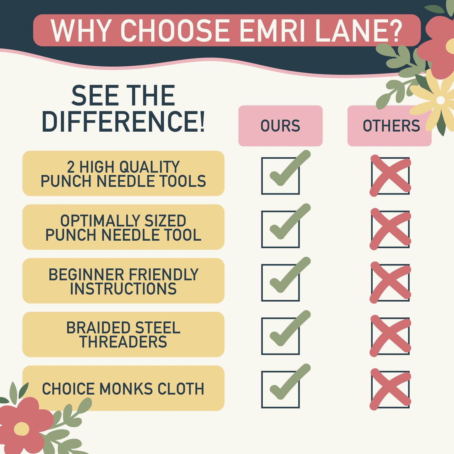 Emri Lane Punch Needle Kit – 6 Floral Design Punch Needle Embroidery Kit w/Monk Cloth, Embroidery Hoop, Yarn & More - Essential Punch Needle Supplies for Crafters - Ideal Punch Art for Beginners