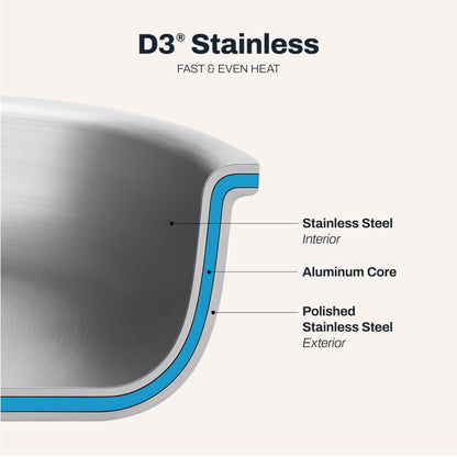 All-Clad D3 3-Ply Stainless Steel Sauce Pan with Lid 2 Quart, Induction, Oven Broiler Safe 600F, Multipurpose, Compatible w/ All Cooktops, For Restaurant or Home Kitchen, Pots & Pans, Cookware, Silver