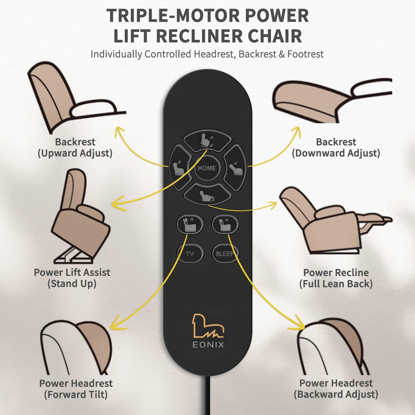 EONIX Triple Motor Lay Flat Power Lift Recliner Chair for Elderly with Massage, 400lbs Electirc Lift Chair for Living Room, Independent Adjustable Backrest Headrest, Extended Footrest, Cream White