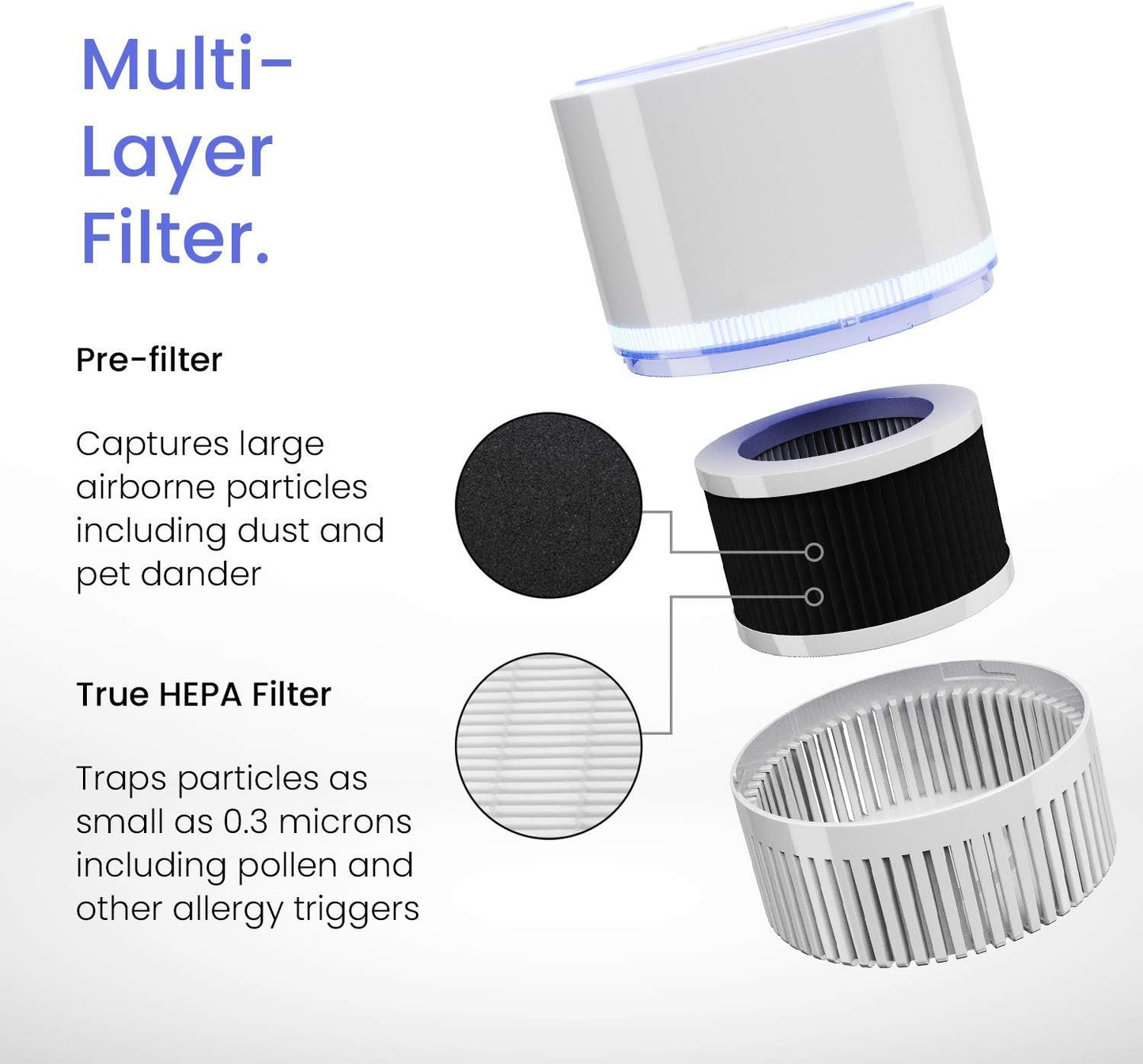 Pro Breeze Small Air Purifier HEPA - True HEPA Filter, 99.7% Smoke, Dust, Pollen, Desktop Air Purifier