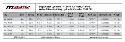 Magister Hydraulics Log Splitter Cylinder 5 in Bore x 30 in Stroke x 2 in Rod - Welded Double Acting Hydraulic Cylinder for Wood Splitter - Heavy-Duty Log Splitter Ram 5x30