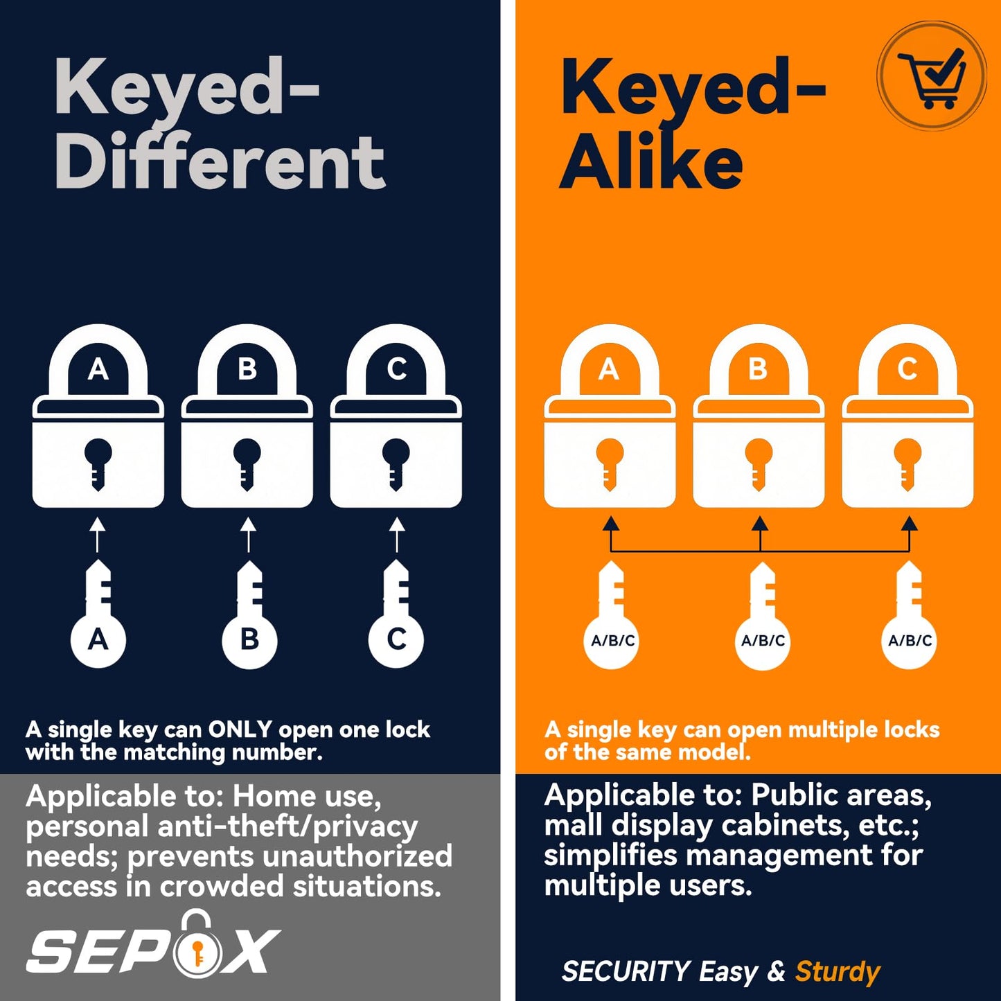 SEPOX® 3Pcs Pack Heavy-Duty Solid Brass Padlocks with Same Keys 4Pcs, Weather Proof Body 40mm 1-9/16", Anti-Rust & Anti-Cut Shackle, Outdoor Lock & Key, Keyed Alike for Gates, Shed, Fence, Gym Locker
