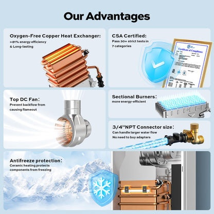 ORBEK Propane Tankless Water Heater 80,000 BTU 3.6 GPM Indoor CSA Certified Low Flow 0.53 GPM On-Demand for Cabins Tiny Homes 1-Bathroom with Remote Control LED Display