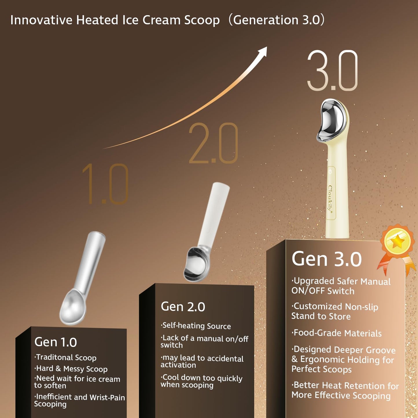 Cloukily Heated Ice Cream Scoop with ON/OFF Switch(Latest Gen 3.0): Rechargeable Electric Icecream Scooper with Holder,2025 Kitchen Gadgets for Hard Ice Cream, Waterproof IP67,Max to 158℉
