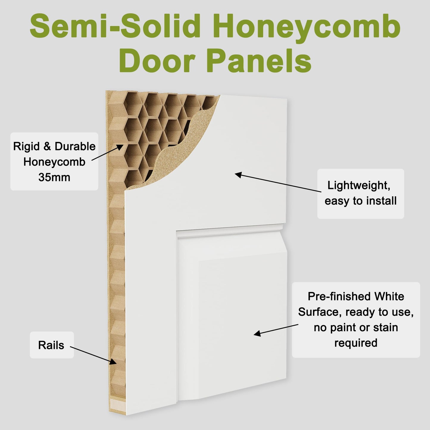 36" x 84" Paintable Bifold Barn Door, No Assembly Required, 6 Panels Bi Fold Barn Door with Hardware Kit Included, 40" Track Kit for 2 Doors, Pre-Drilled Holes