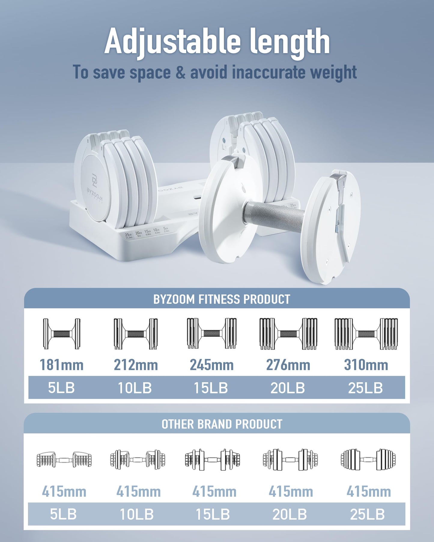 BYZOOM FITNESS Pure Series Adjustable Dumbbell - 12.5/25/27.5/75lb - ONE UNIT OR PAIR(check QTY before purchase) - 5-in-1/ 10-in-1 / 21-in-1 Flexible Hand Weights for Home Gym, Strength Training & Fitness Workouts, White OR Black