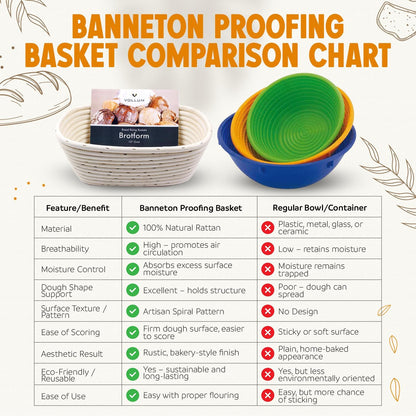 12.25 6 3.5 Banneton Bread Proofing Basket Handwoven Rattan Banneton for Artisan Sourdough, Includes Linen Liner, Ideal