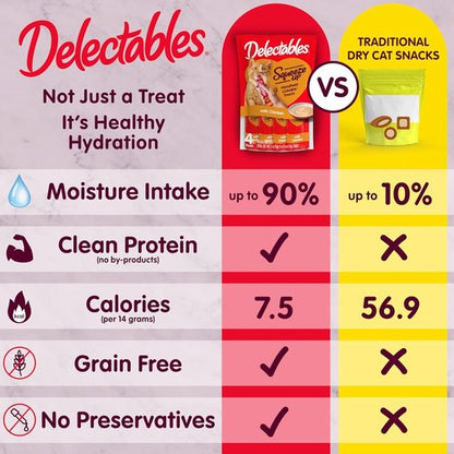 Delectables Squeeze Up Cat Treats - Creamy Lickable Puree Variety Pack | Grain-Free, 54 Tubes, 0.5 Oz Each