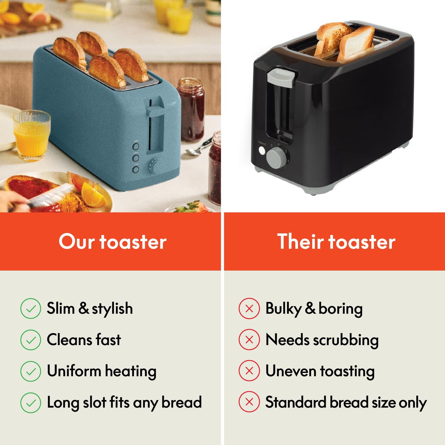 bella 2 Slice Slim Toaster, Fits-anywhere™ Kitchenware, 6 Setting Shade Control with Reheat & Cancel Buttons, Fits sourdough, 10” Long Slot, Anti Jam & Auto Shutoff, 900 Watt, Surf