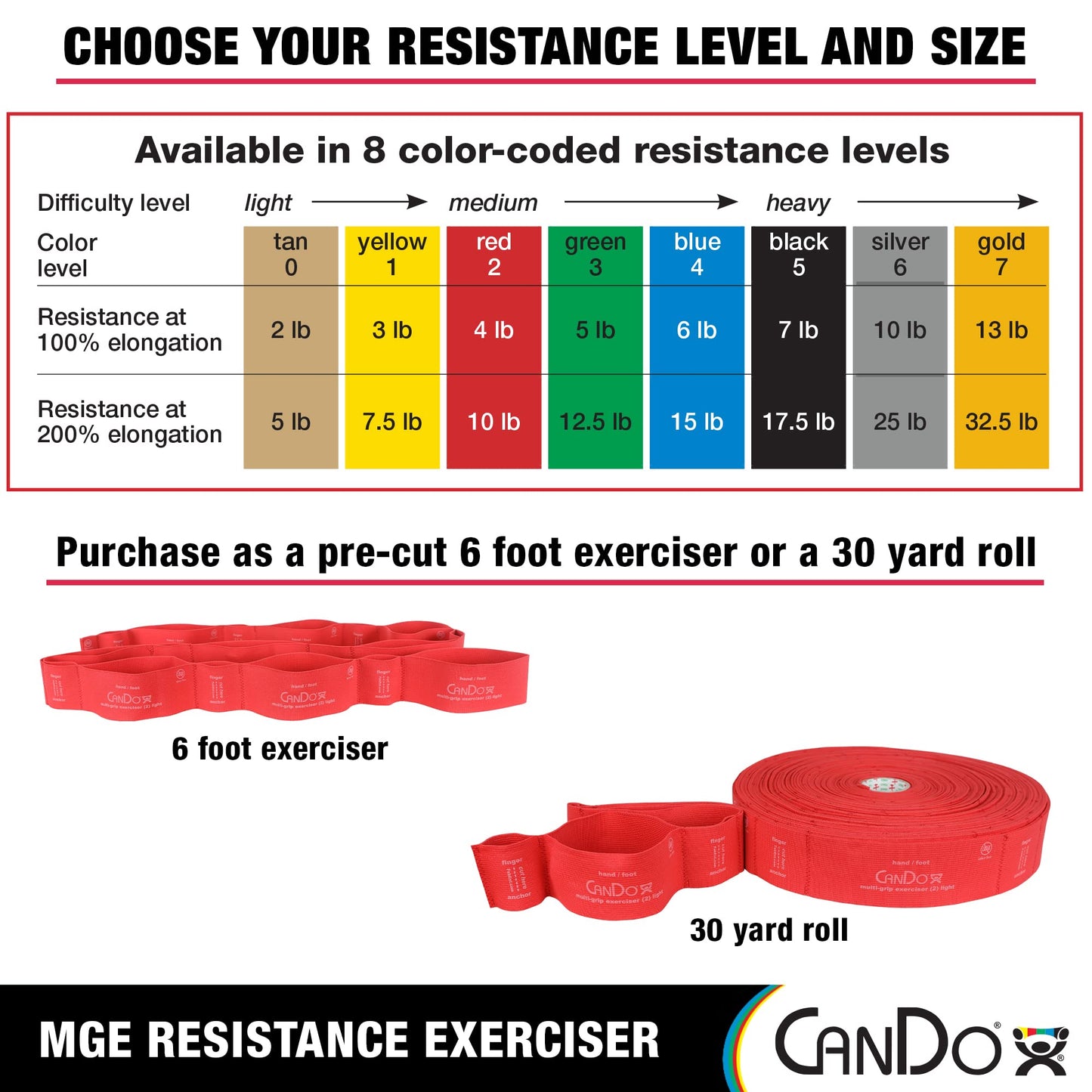 CanDo Multi-Grip 6 Foot Exercise Resistance Band with Hand/Foot Loops for Total Body Workouts, Training, Rehab, Stretching and Therapy